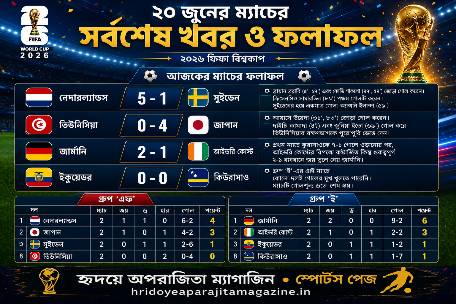 ফিফা বিশ্বকাপ ২০২৬ ২০ জুন হাইলাইটস